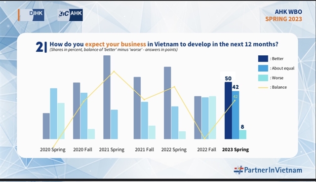 293429_survey_Vietnam.jpg