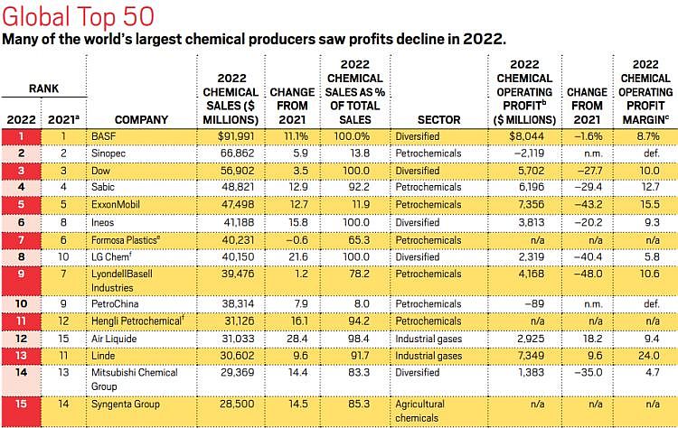 Top 50 Chemical Firms_C&EN_1.jpg