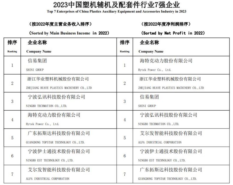 Chinese plastics machinery manufactures ranking_list 7.jpg
