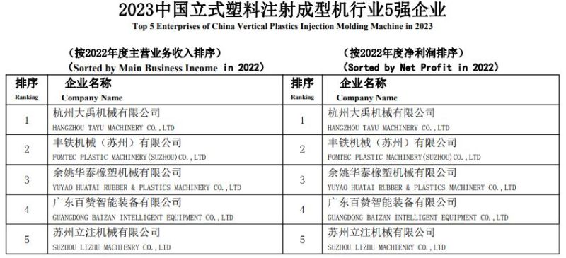 Chinese plastics machinery manufactures ranking_list 6.jpg