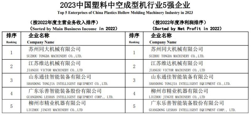 Chinese plastics machinery manufactures ranking_list 5.jpg