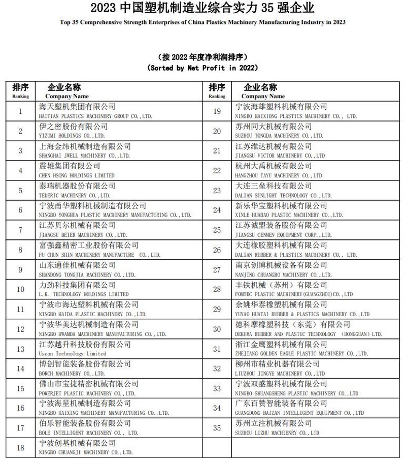 Chinese plastics machinery manufactures ranking_list 2.jpg
