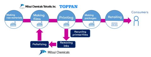 toppan recycling_480.jpg