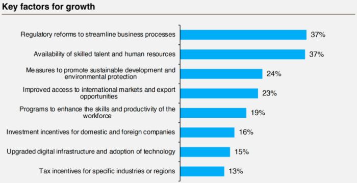 list of factors for business growth_700.jpg
