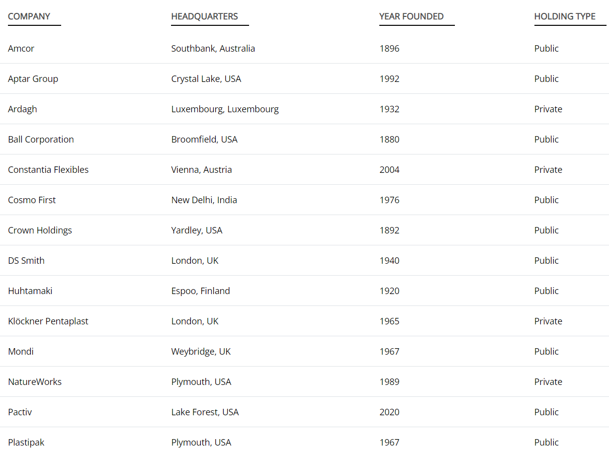 Top 21 sustainable packaging companies_list_1.png