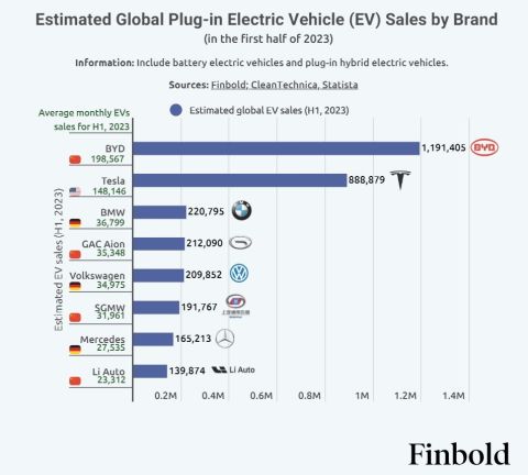 EV sales chart_480.jpg